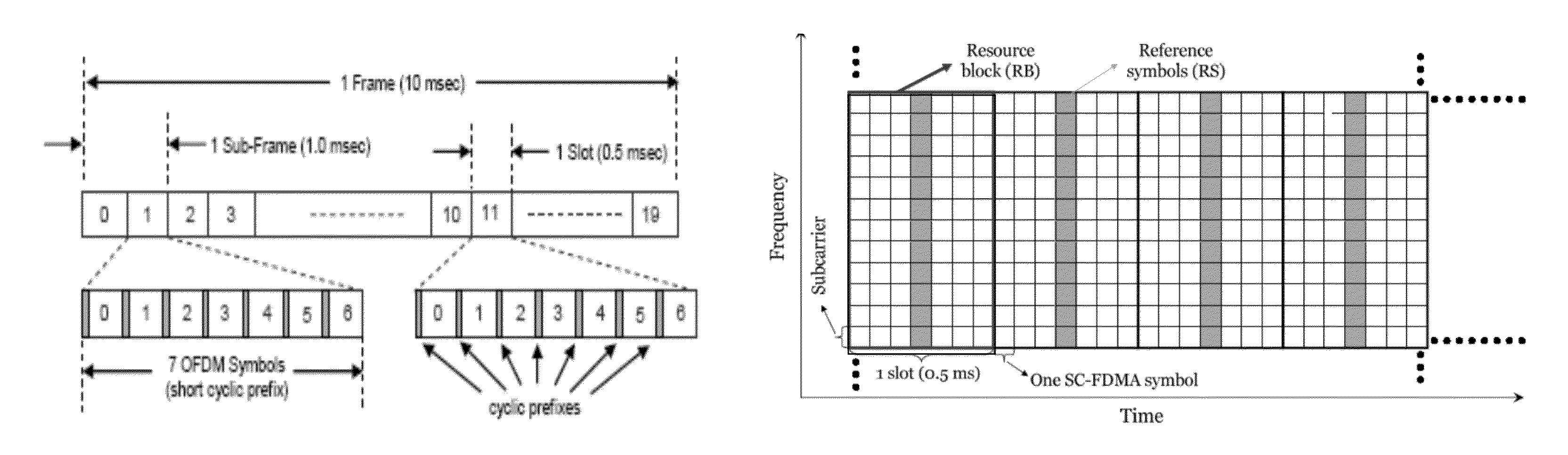 Contention-free Access in Wireless Communication System