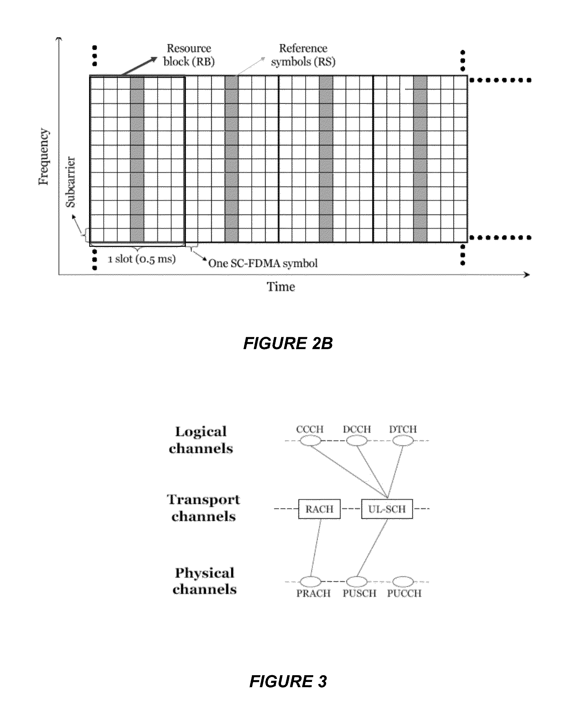 Contention-free Access in Wireless Communication System