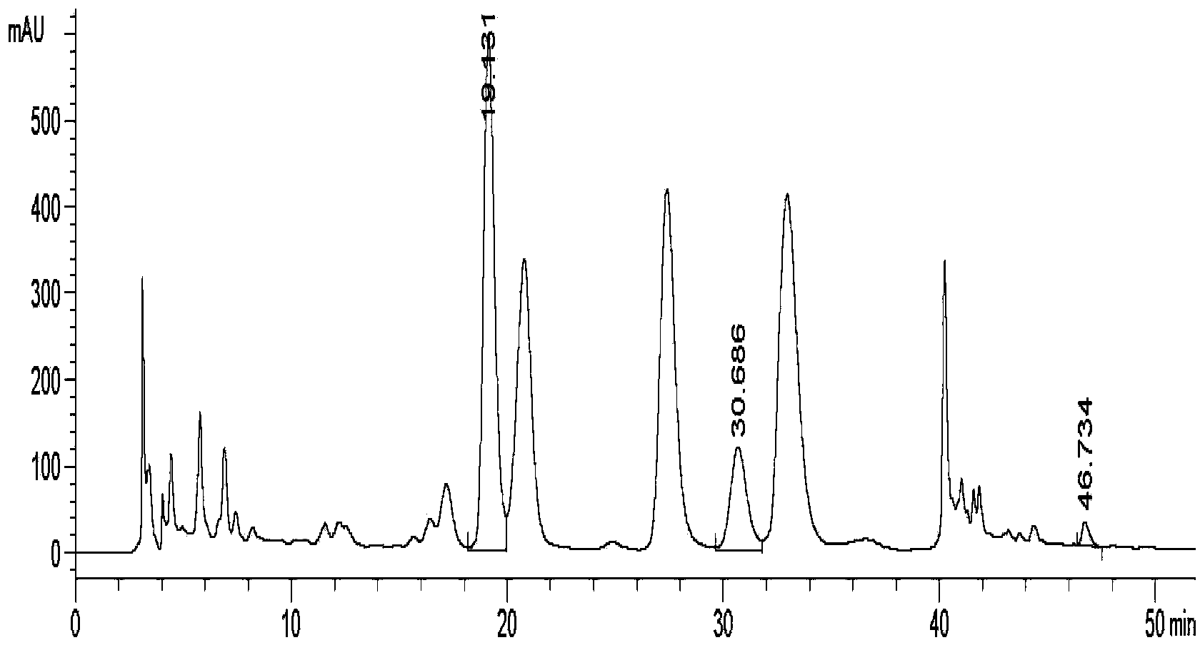 Method for measuring contents of three flavonoid compounds in rhododendron seniavinii syrup simultaneously