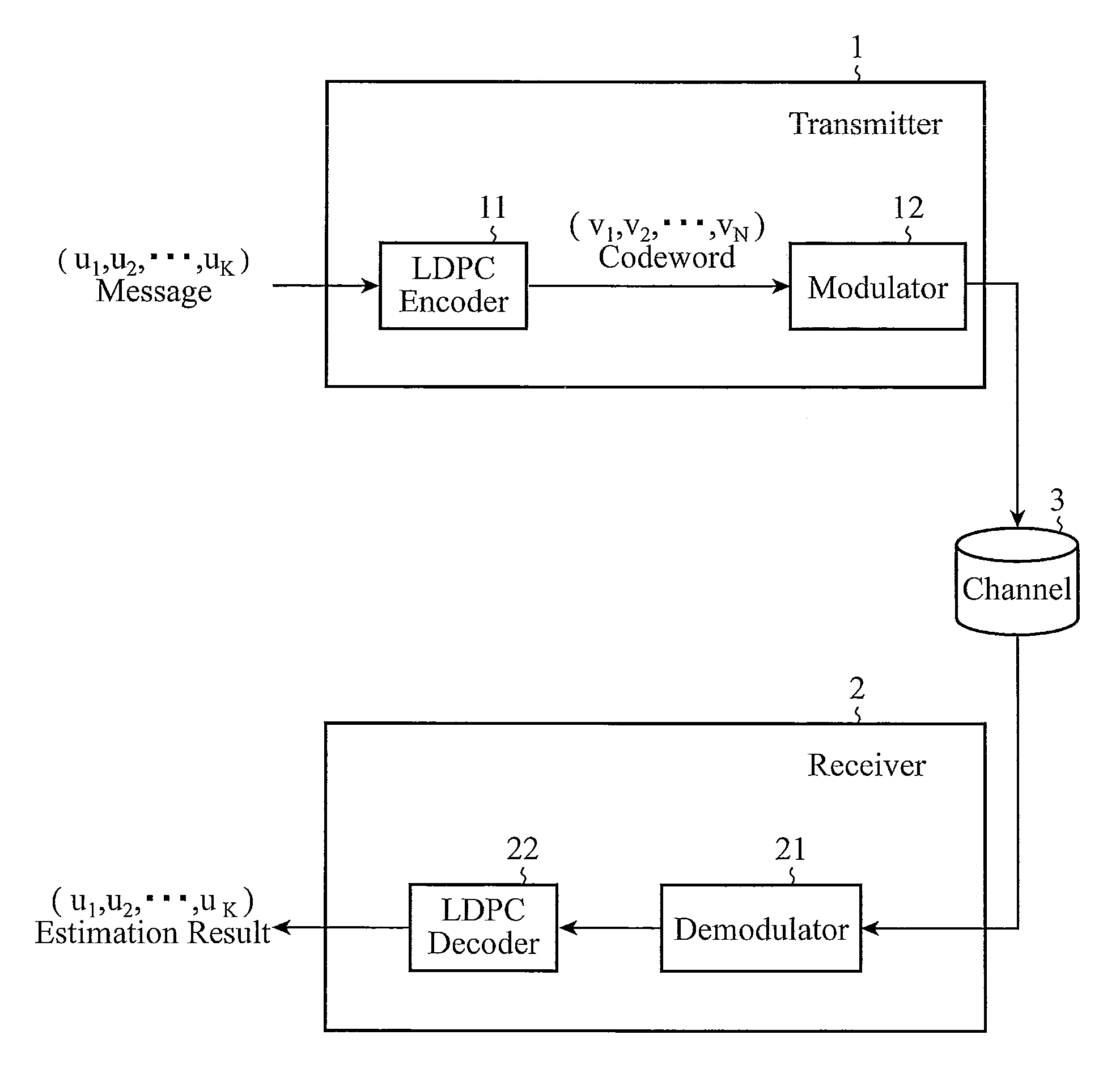 Check matrix generating device, check matrix generating method, encoder, transmitter, decoder, and receiver