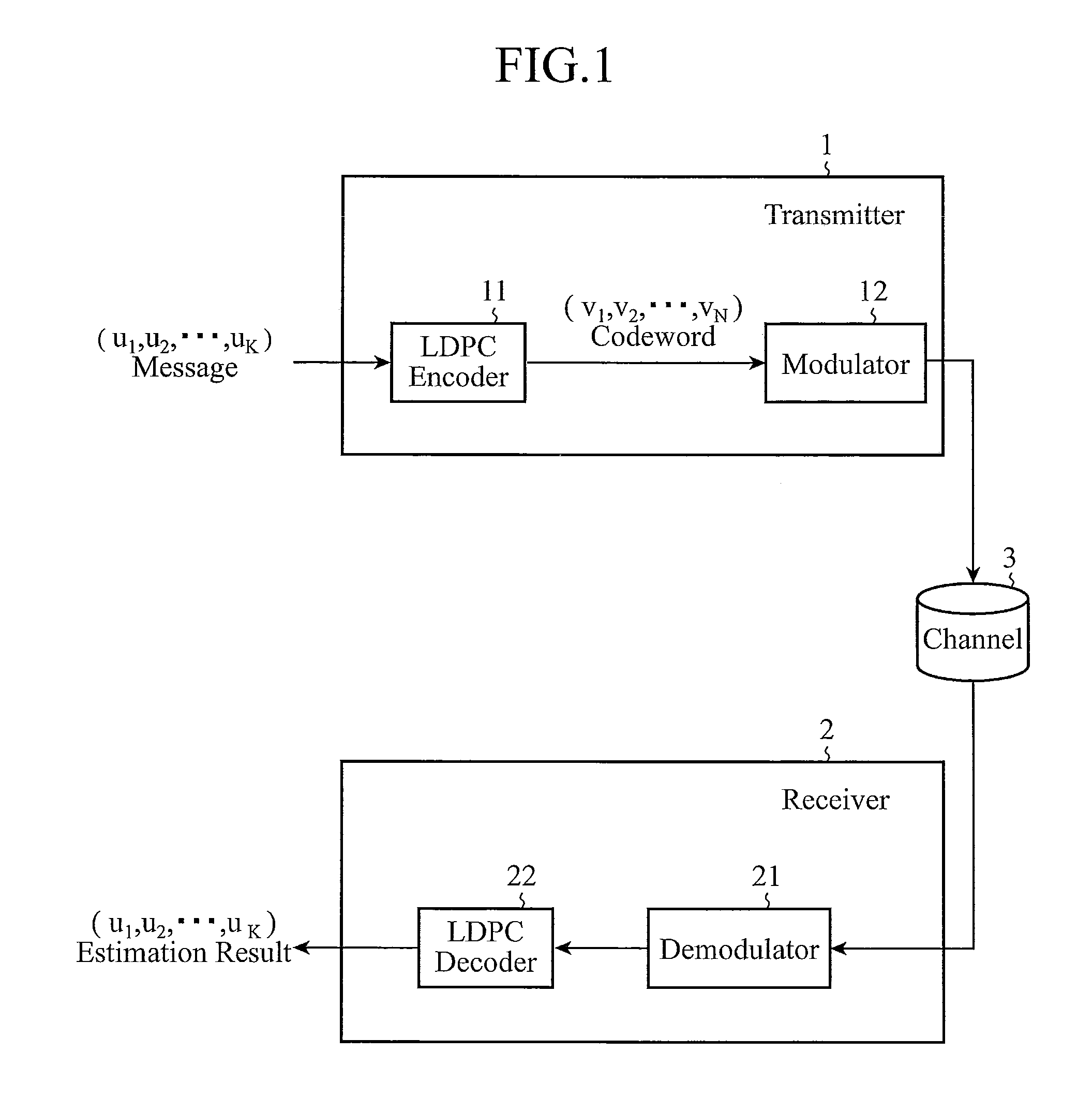 Check matrix generating device, check matrix generating method, encoder, transmitter, decoder, and receiver