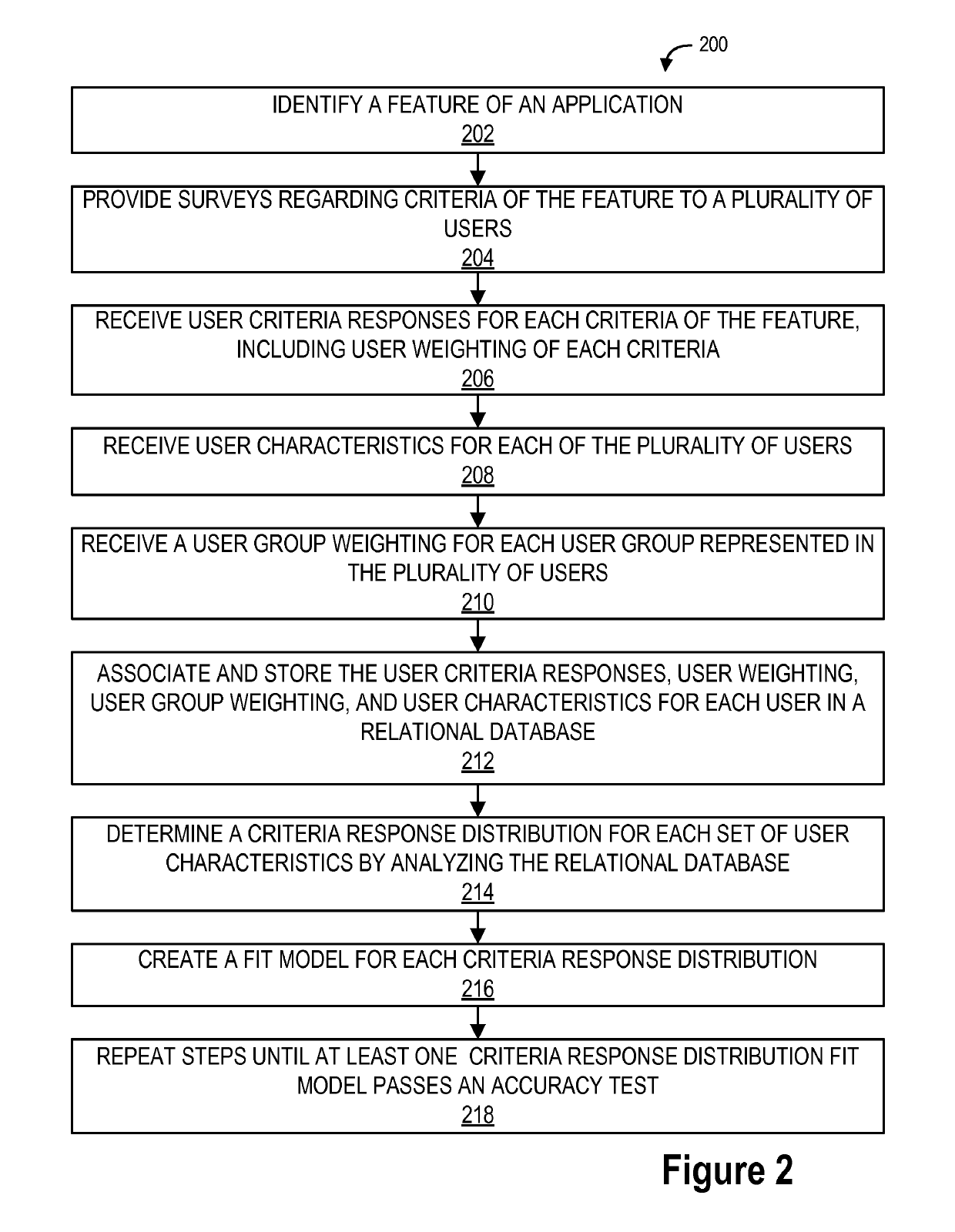 Collaborative decision engine for quality function deployment