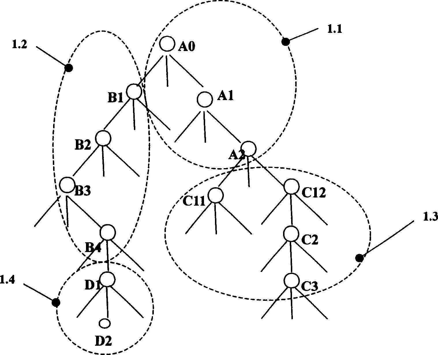 Metadata hierarchy management method and system of storage virtualization system