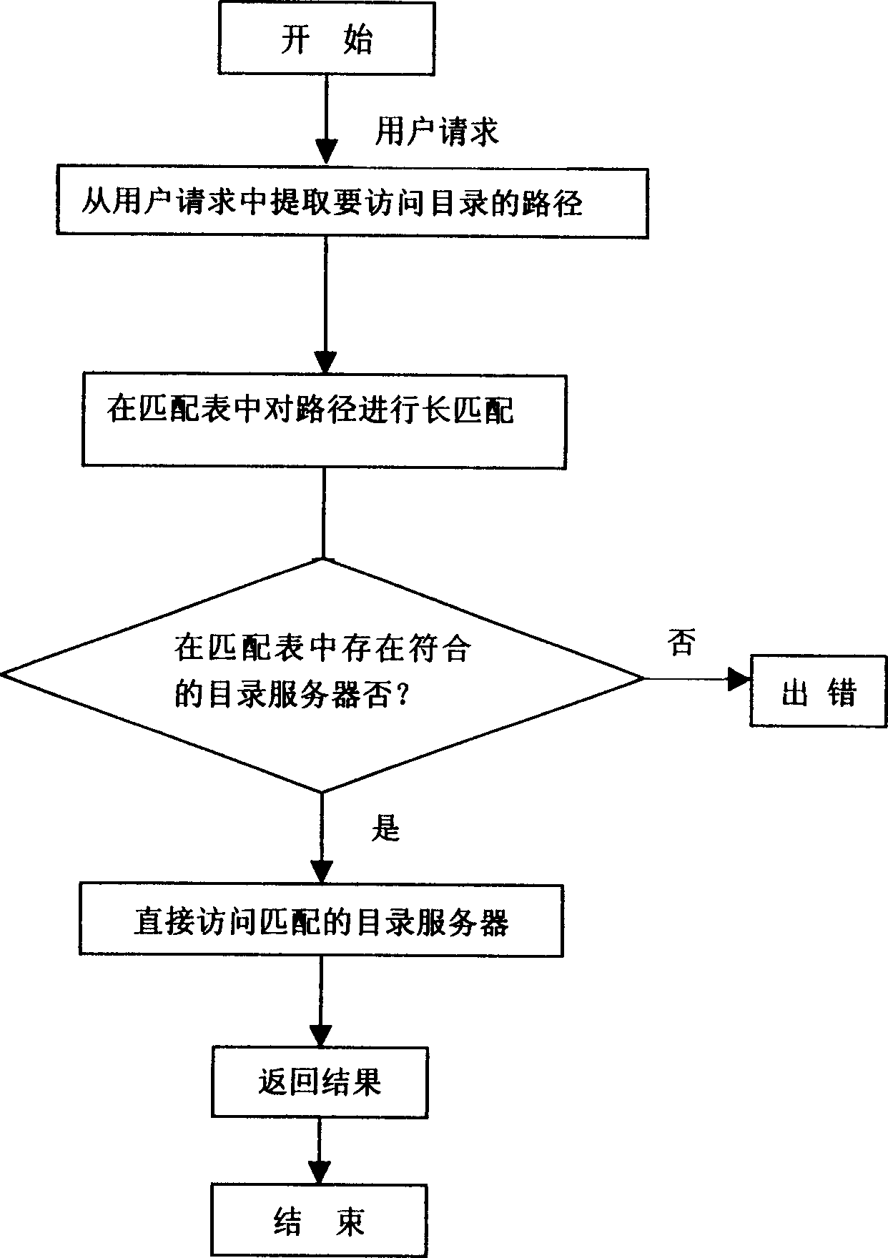 Metadata hierarchy management method and system of storage virtualization system