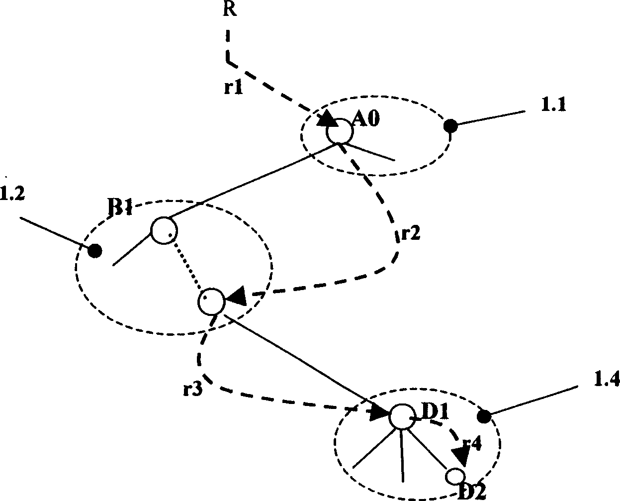 Metadata hierarchy management method and system of storage virtualization system