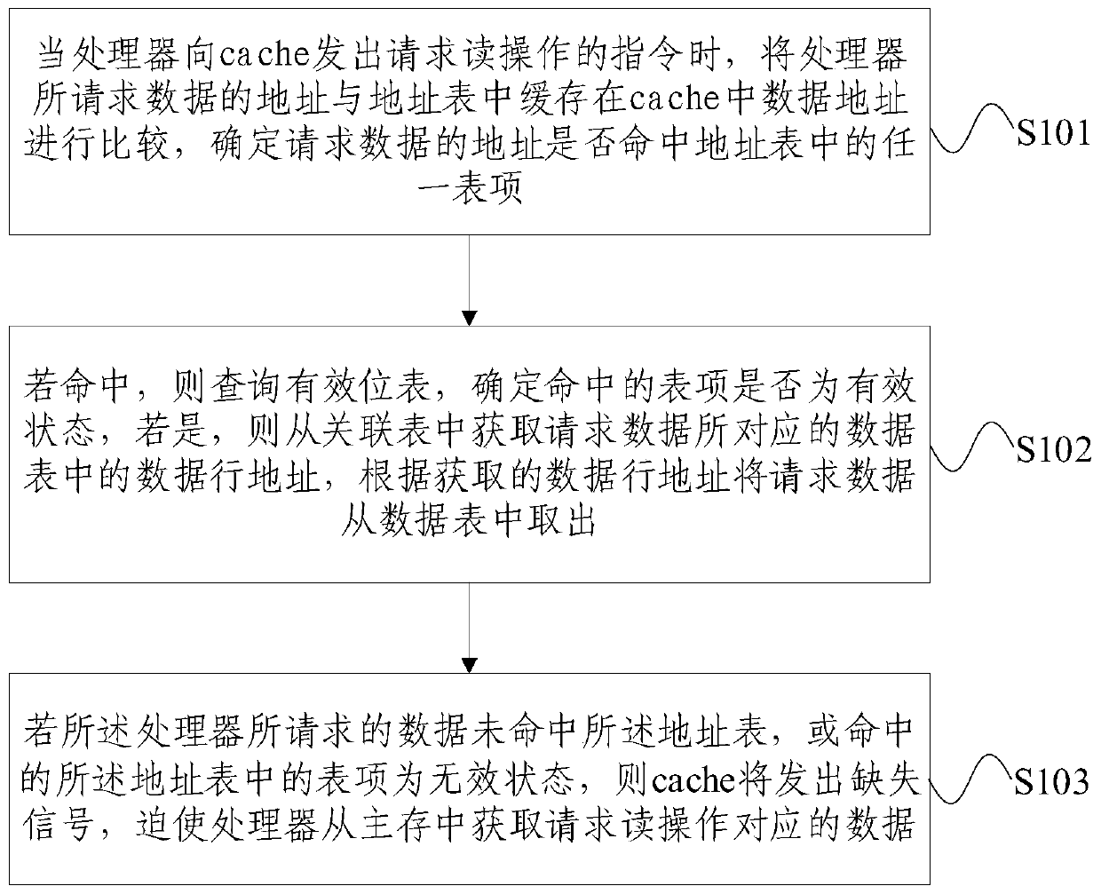 Cache protection method and device based on dynamic mapping mechanism