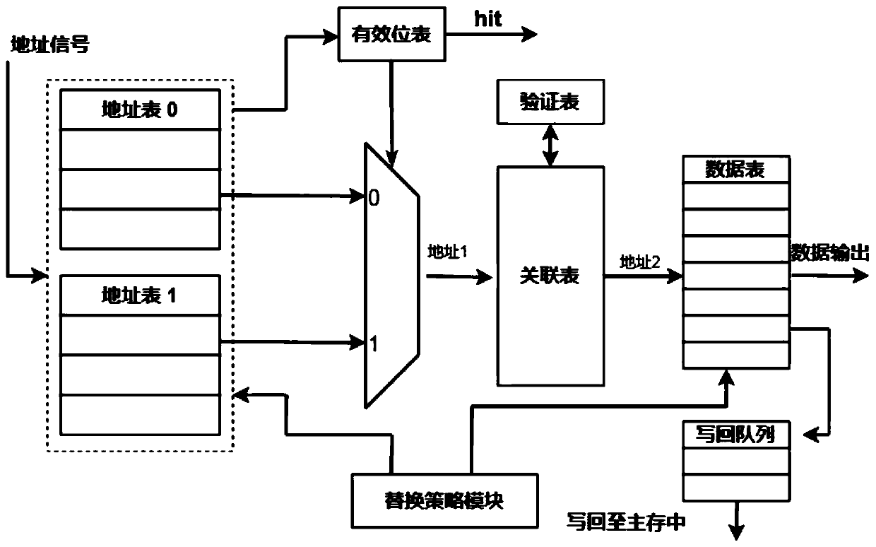 Cache protection method and device based on dynamic mapping mechanism