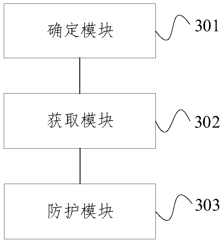 Cache protection method and device based on dynamic mapping mechanism