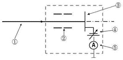 Preparation method of silene