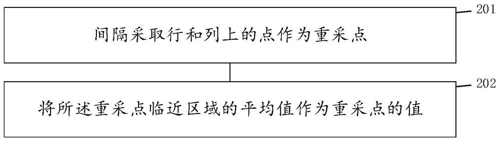 Asymptotic global matching binocular parallax acquisition method and system