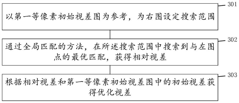 Asymptotic global matching binocular parallax acquisition method and system