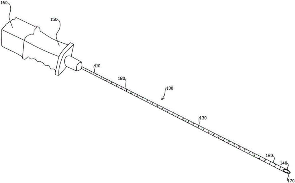 Radio frequency needle with two active ends and application method thereof