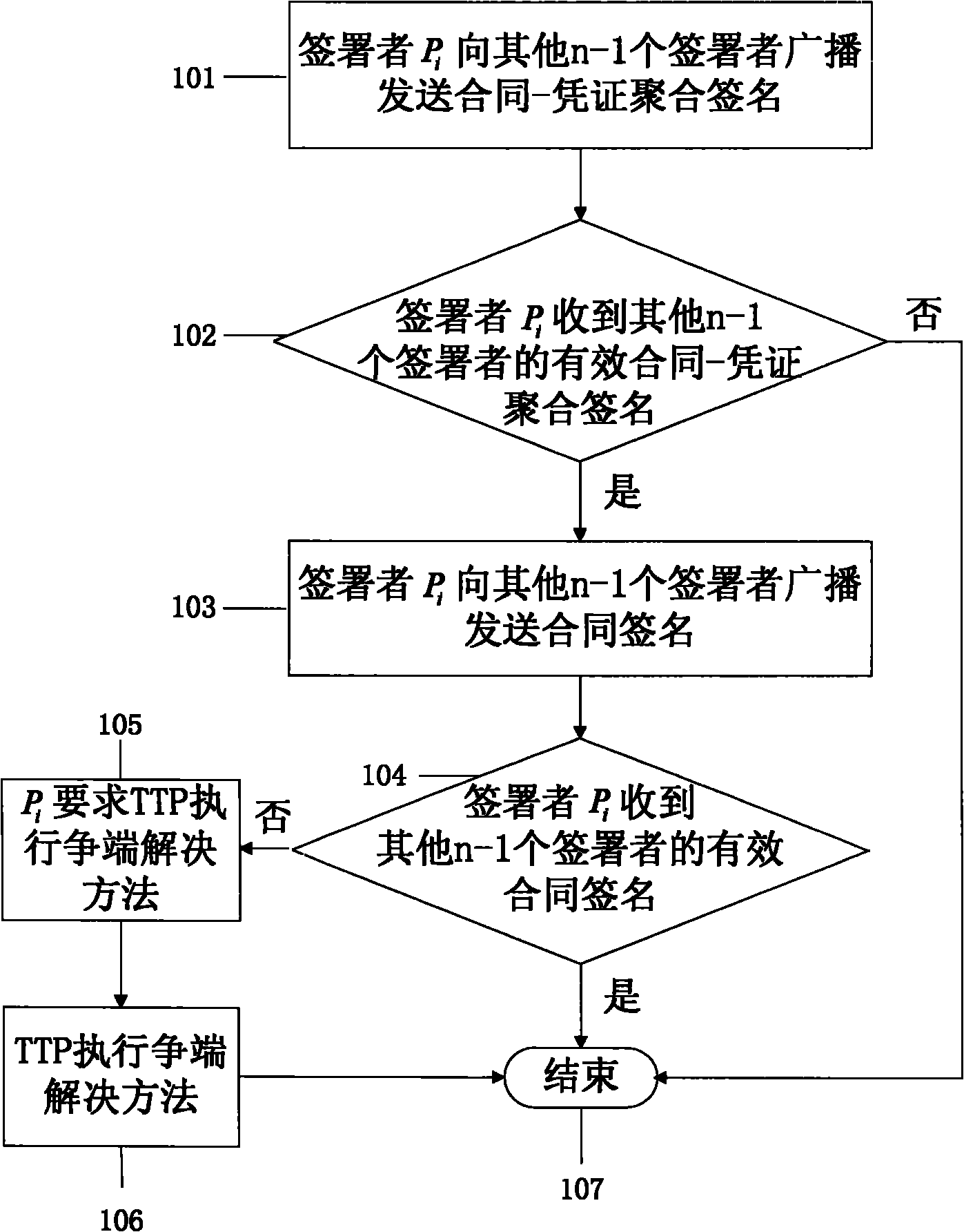 Multipartite contract signing method based on aggregated signature