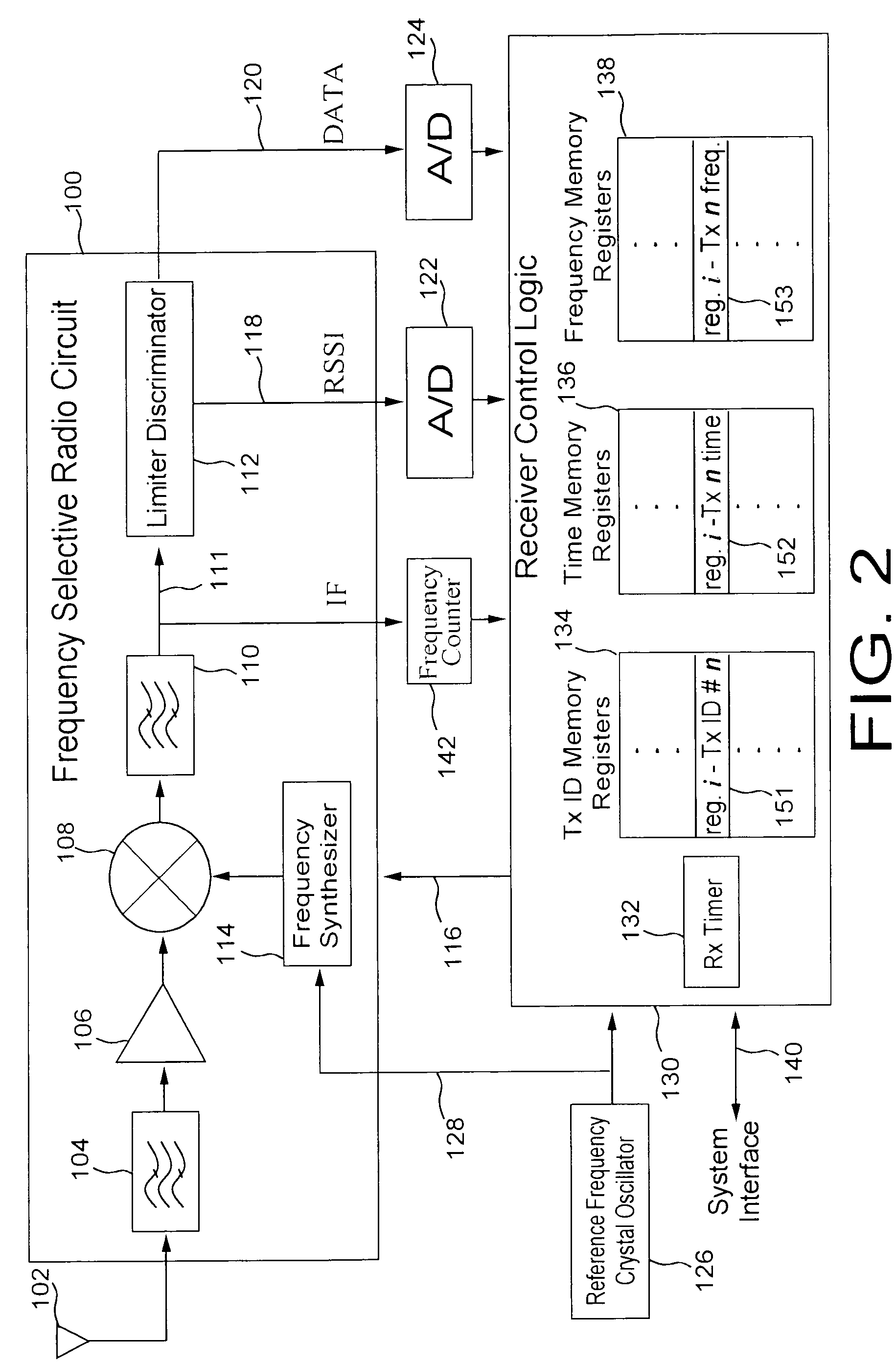 Urgent messages and power-up in frequency hopping system for intemittent transmission