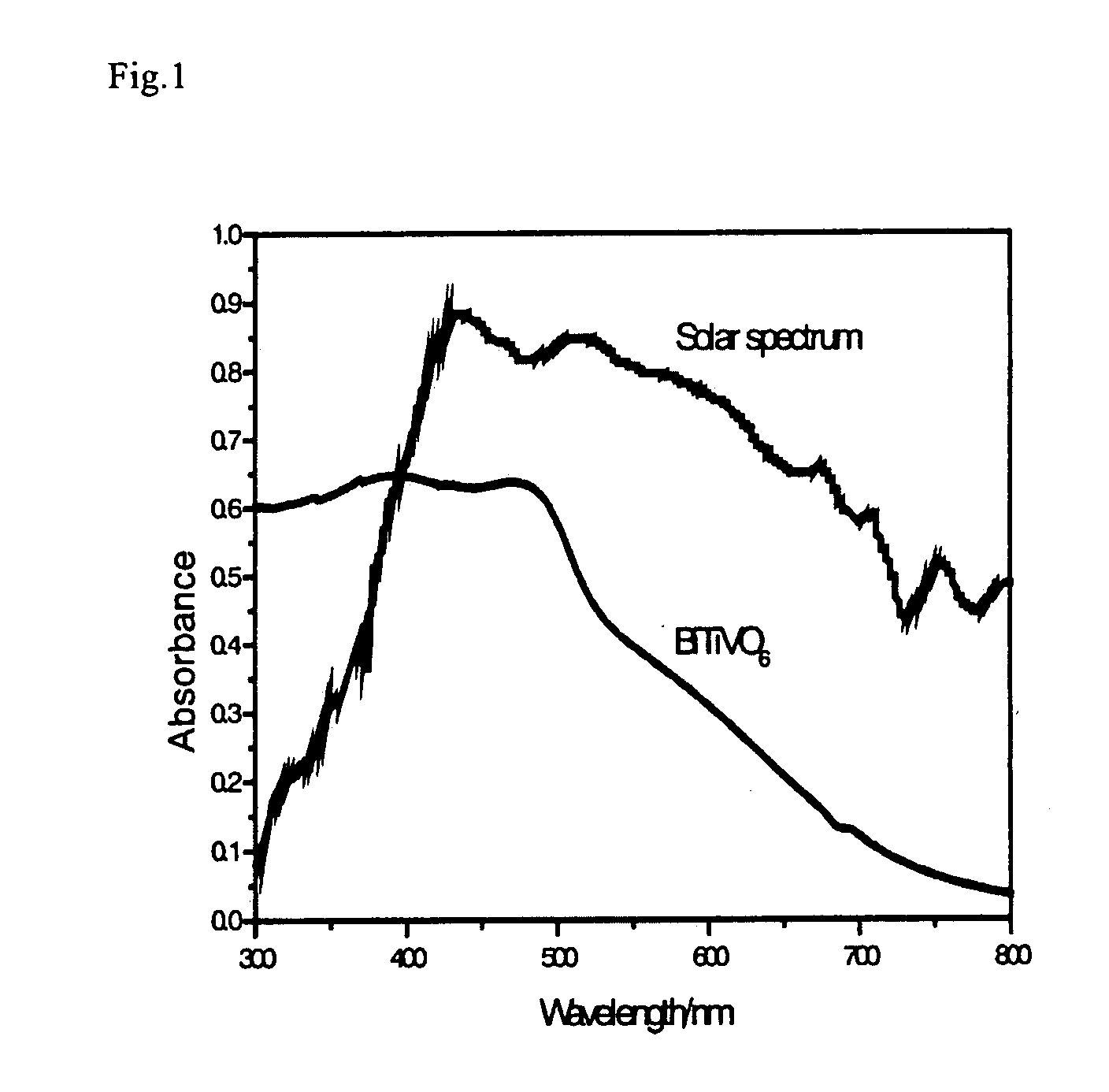 Composite Metal Oxide Photocatalyst Exhibiting Responsibility to Visible Light