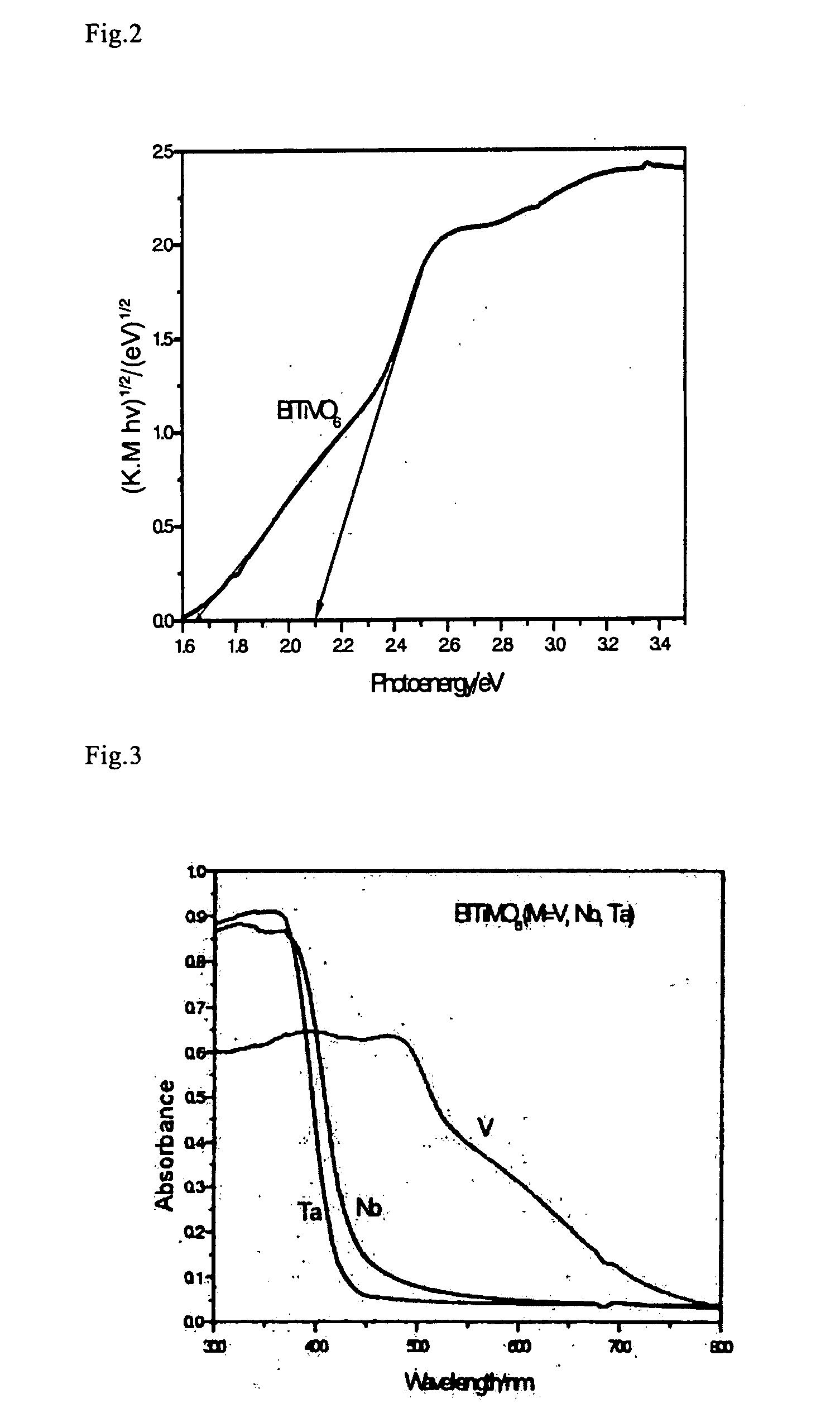 Composite Metal Oxide Photocatalyst Exhibiting Responsibility to Visible Light