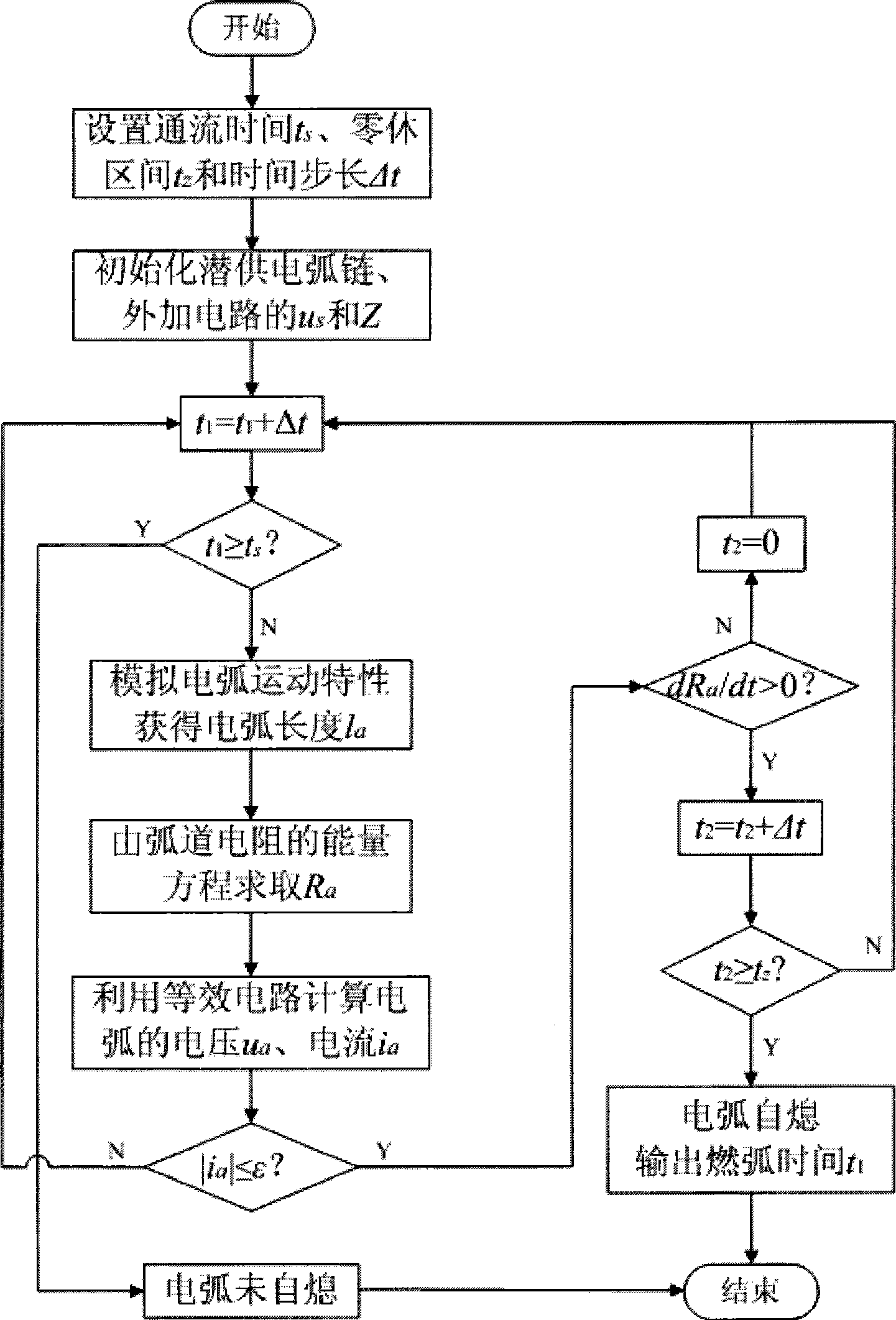 Secondary arc analogue simulation apparatus and method for transmission line