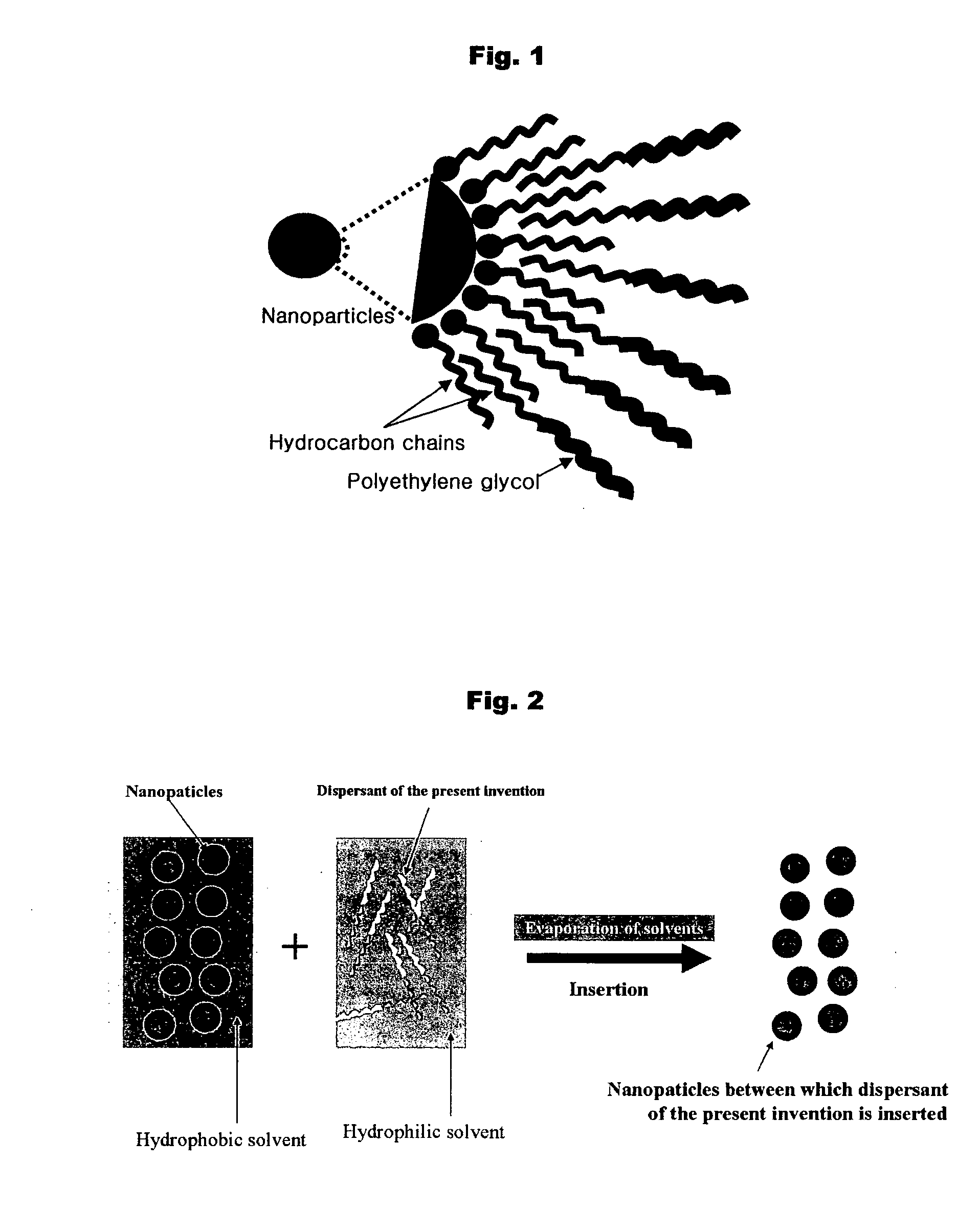 Dispersant for dispersing nanoparticles in an epoxy resin, method for dispersing nanoparticles using the same, and nanoparticle-containing thin film comprising the same