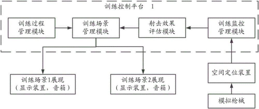 Multi-user shooting simulative training system based on accurate position tracking