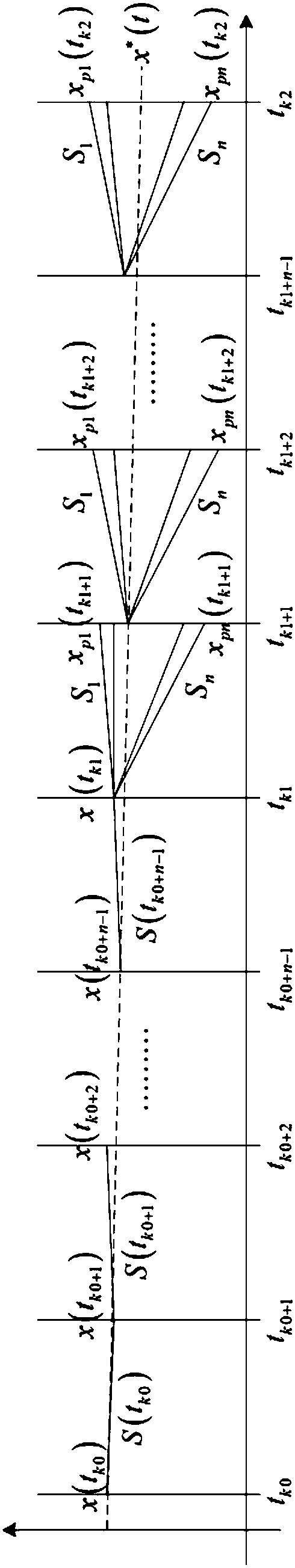 PWM rectifier control method and device