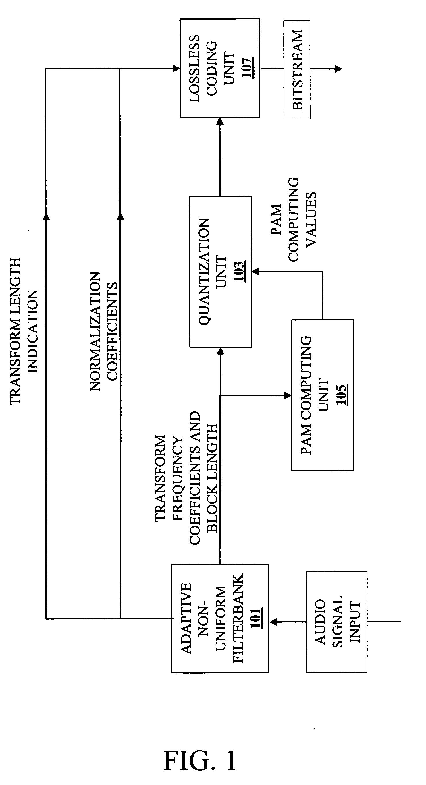 Method and apparatus for audio compression