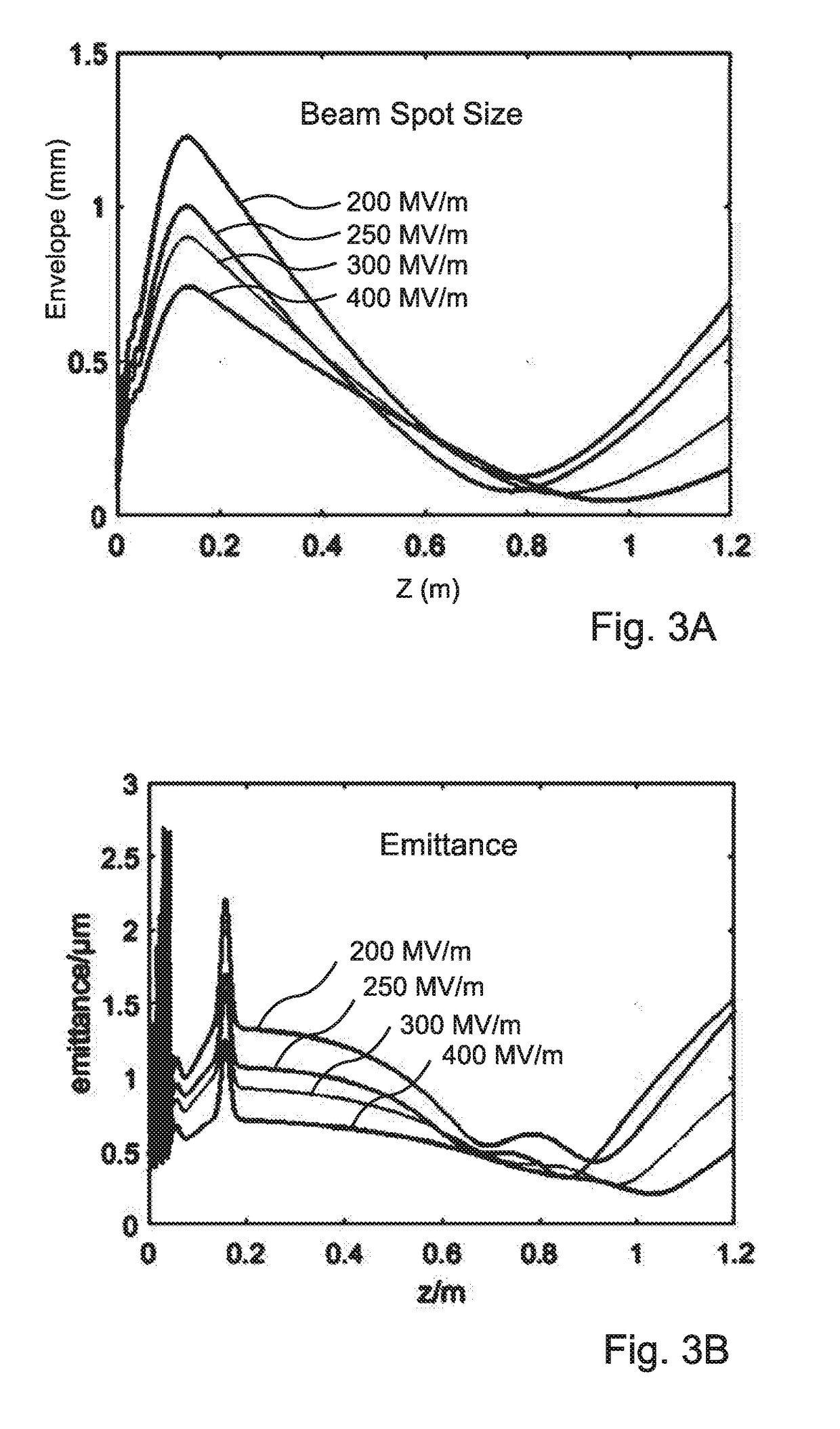 High brightness electron beam based precise radiation therapy methode and system