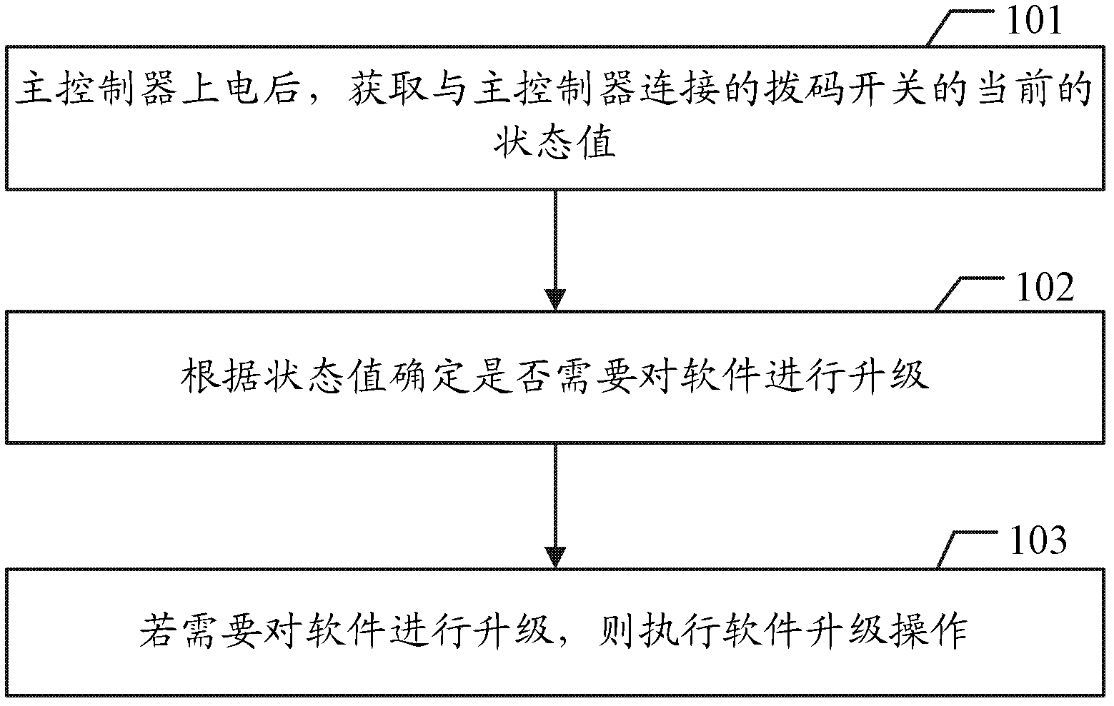 Software upgrading method and device