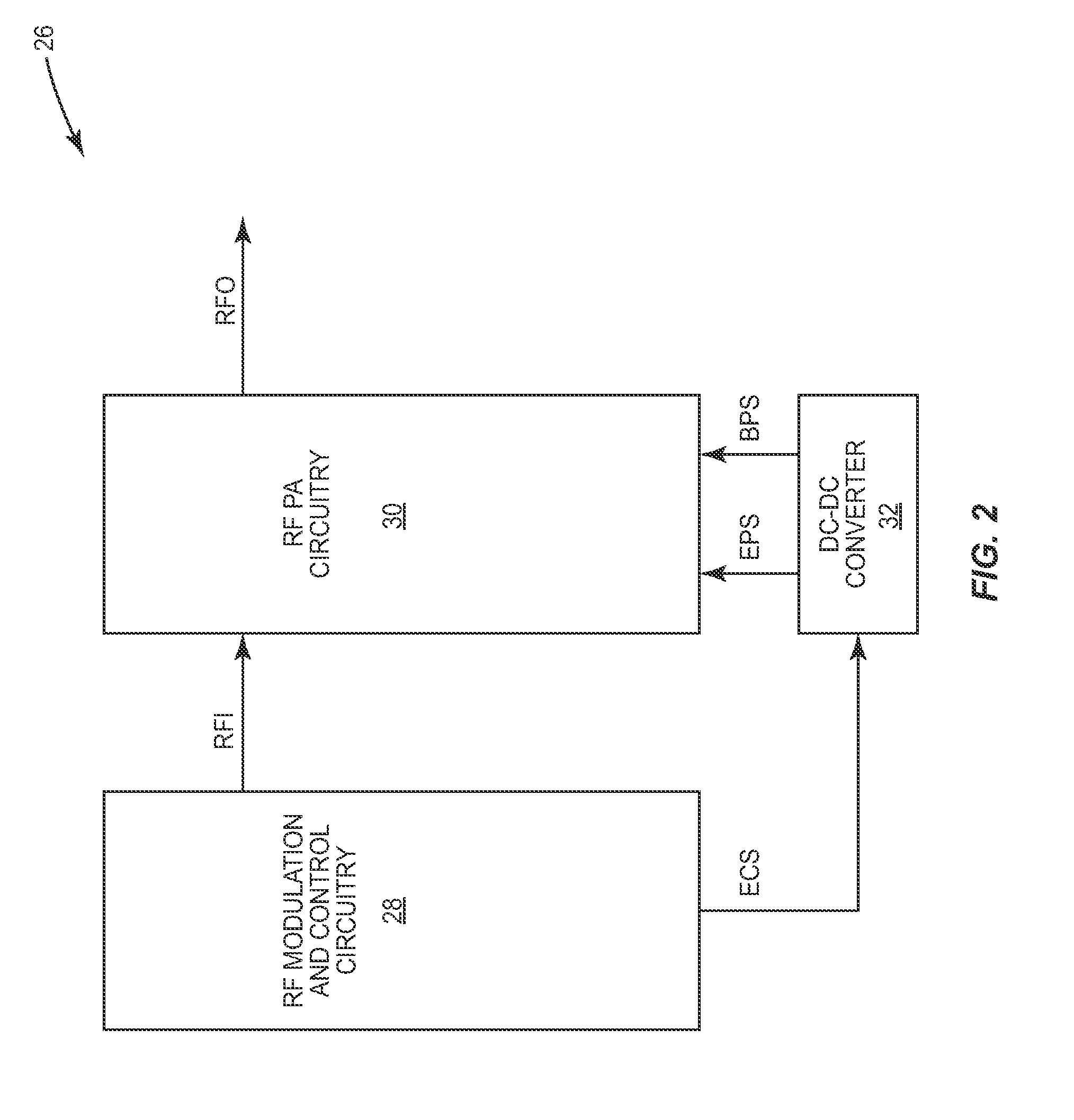 Dynamic device switching (DDS) of an in-phase RF pa stage and a quadrature-phase RF pa stage