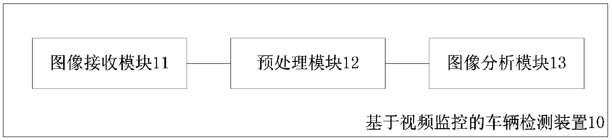 Vehicle detection method, device and system based on video monitoring, and server