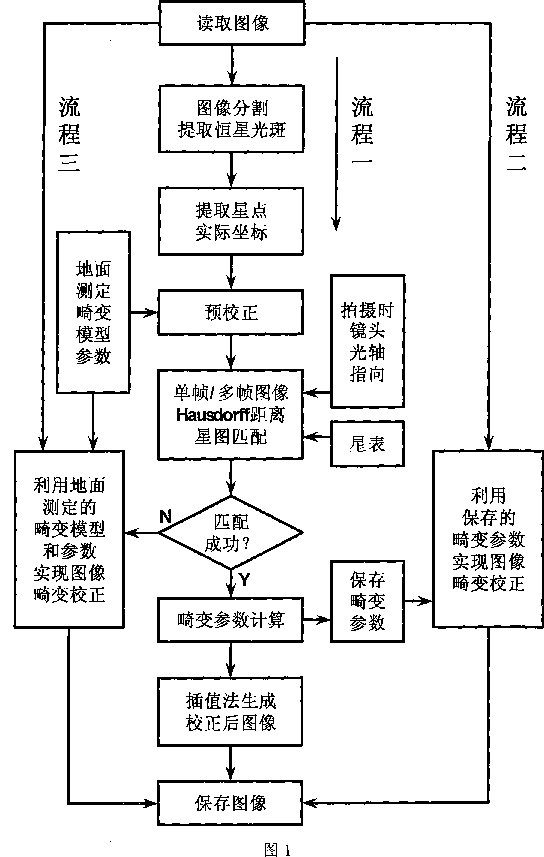 Star loaded camera spacing deformation geometric image correction method