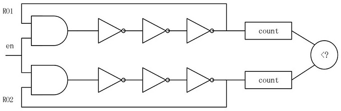 A Low-Overhead Design Method for Hybrid Configurable PD PUF Using Cross-Path Selection Architecture