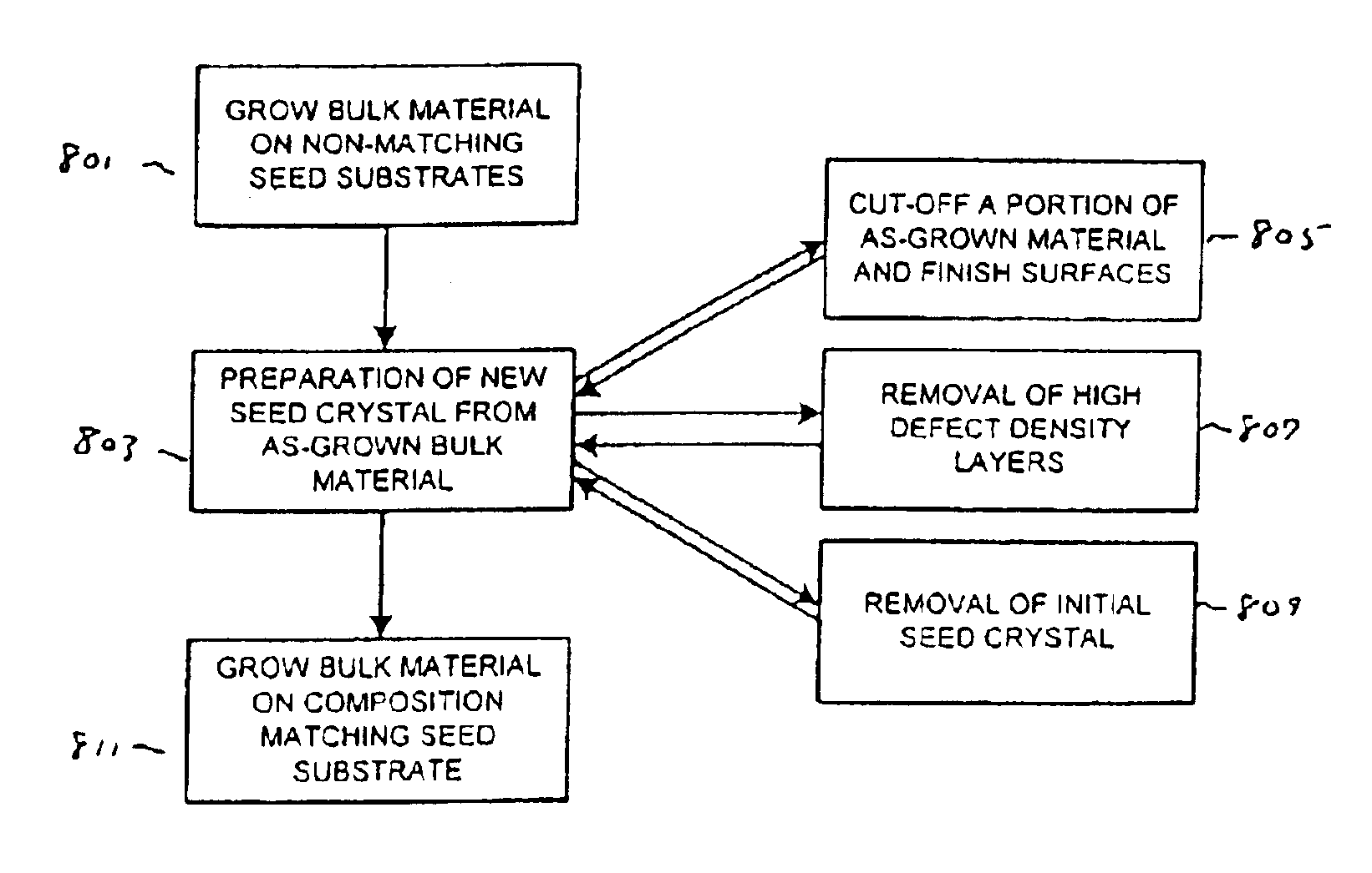 Bulk GaN and ALGaN single crystals