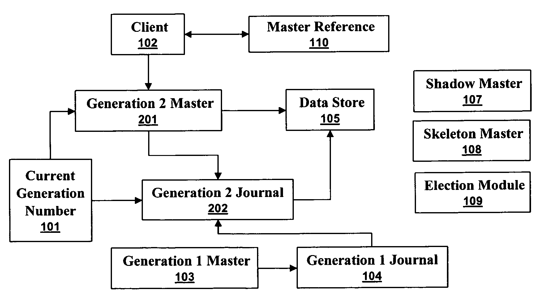 Synchronizing write accesses