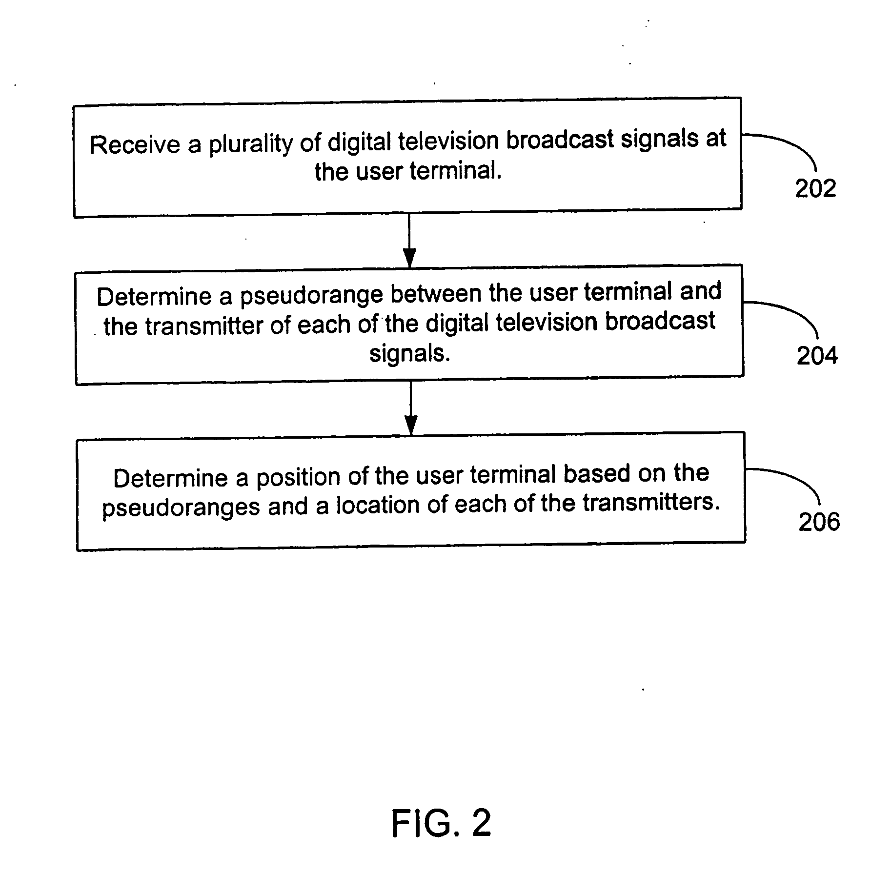 Position location using broadcast digital television signals