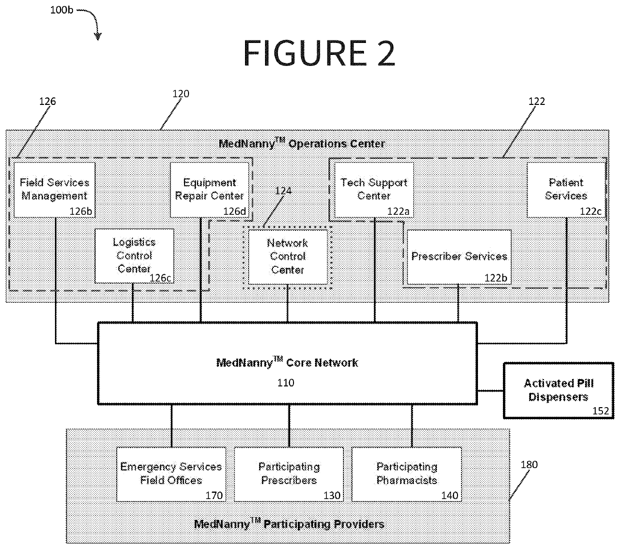 System And Method For Secure Medication Dispensing, Monitoring, And Control