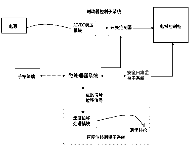 Detection system with function of protecting accidental movement of elevator cars and method thereof