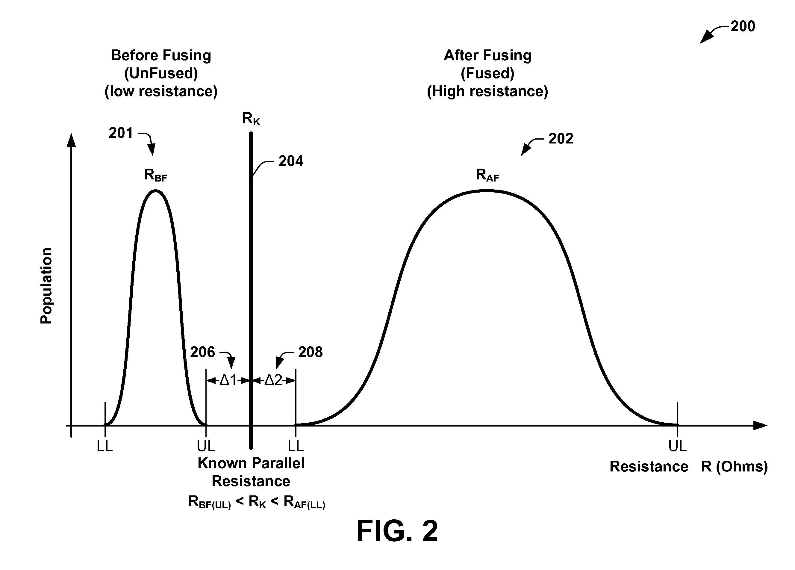 Fuse sensing scheme