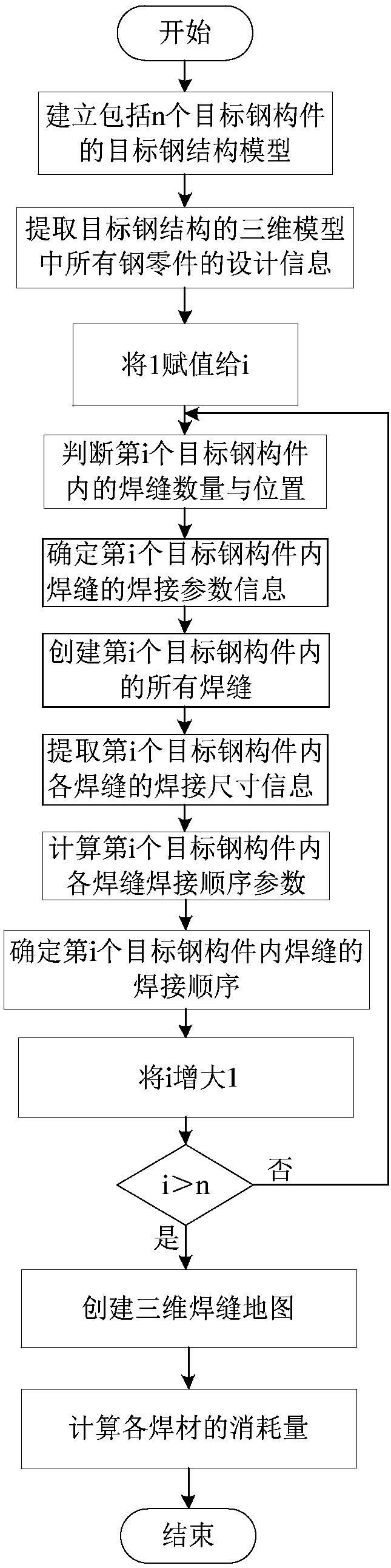 Steel structure welding seam generating method