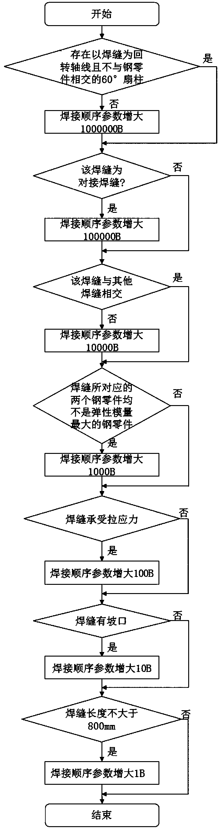 Steel structure welding seam generating method