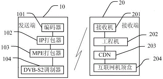 Sending end, receiving end and video transmission method and system