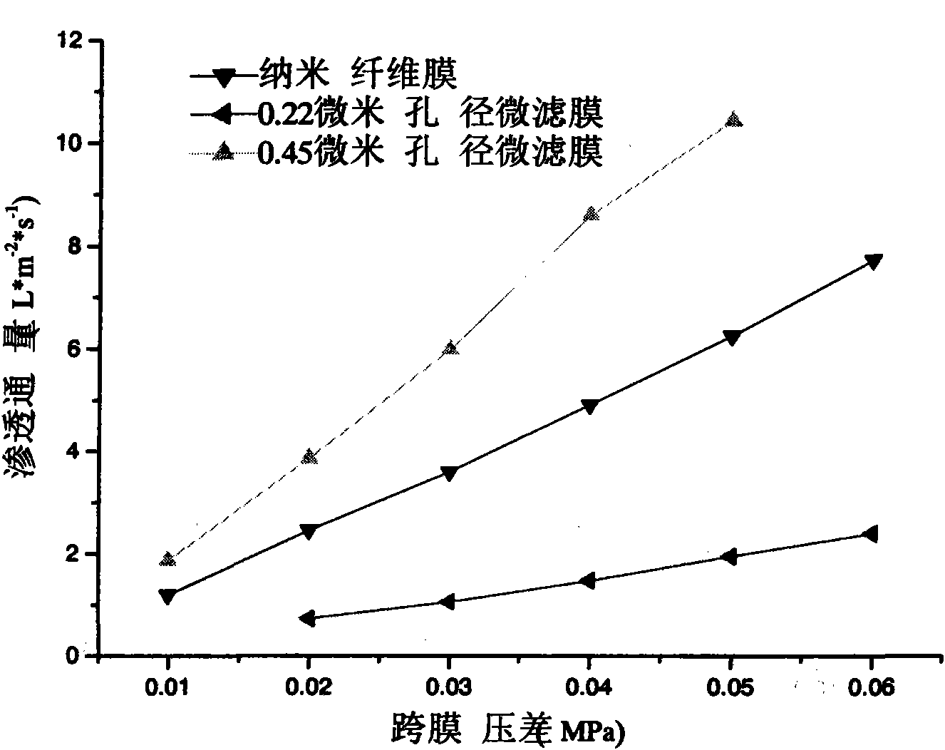 Preparation method for positively charged three-dimensional nanofibre membrane