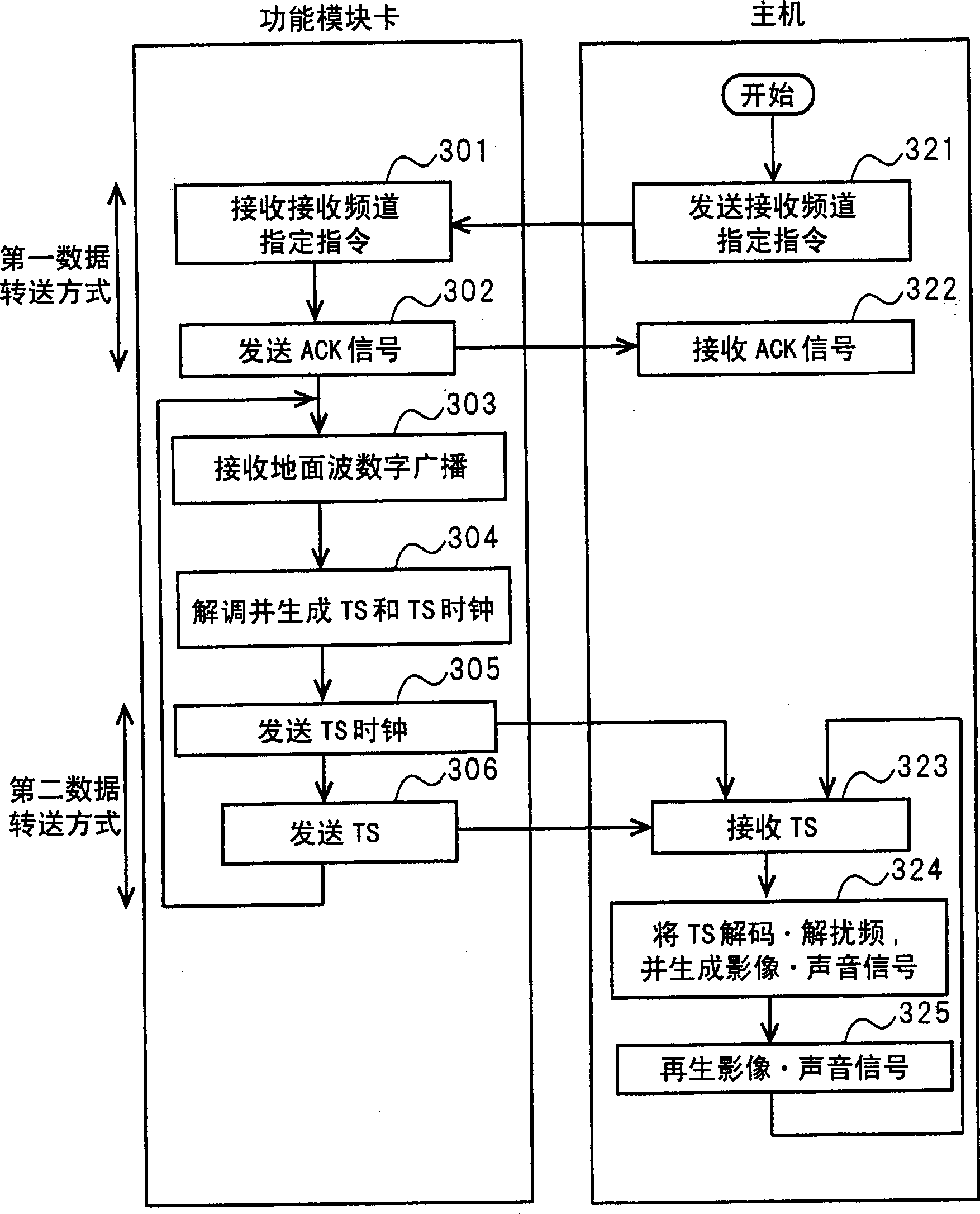 Function module card, host device, and control method thereof