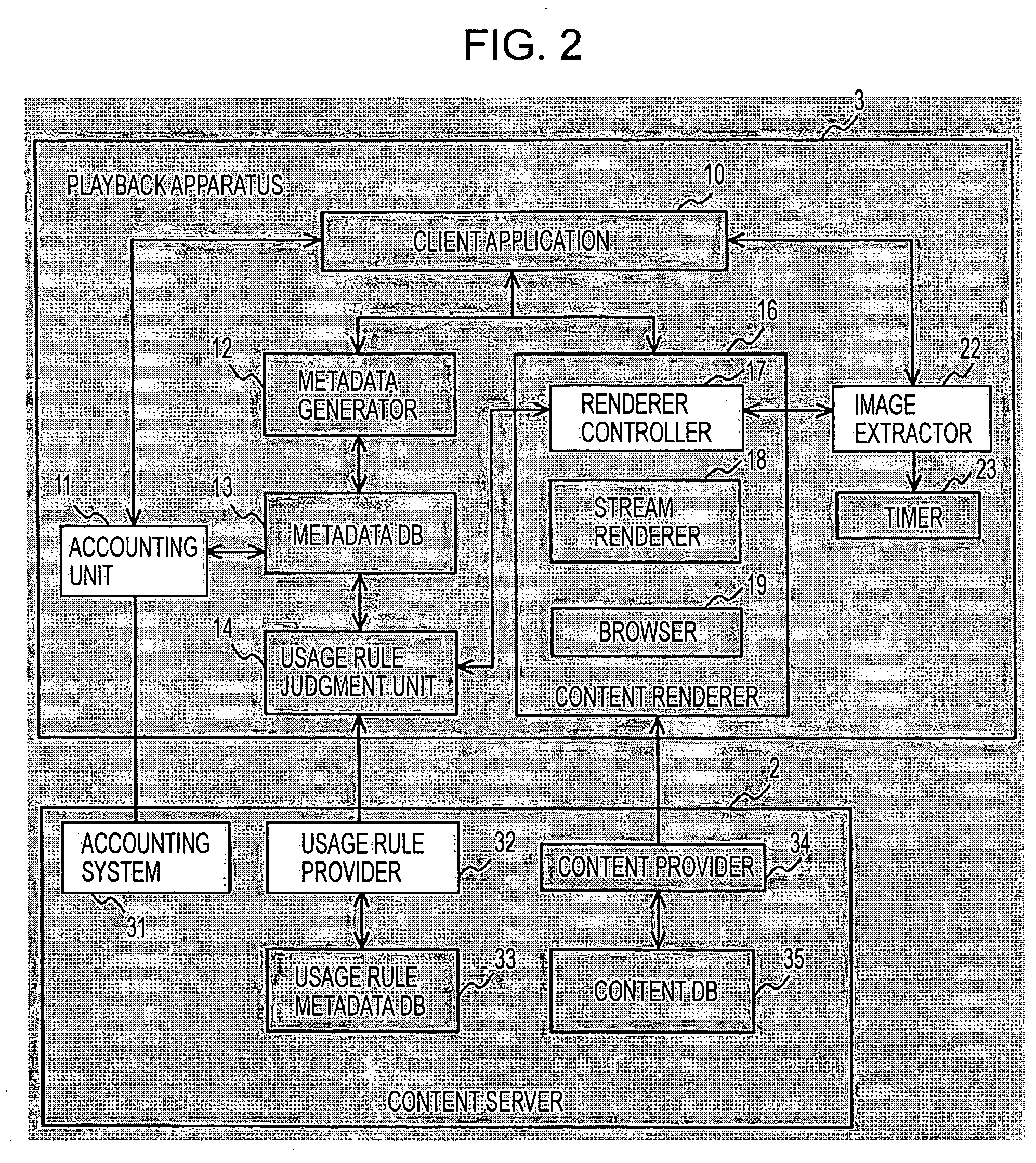 Content distribution system, playback apparatus, content server, usage rule server, accounting server, playback method, content transmission method, usage rule transmission method, accounting method, program, and storage medium