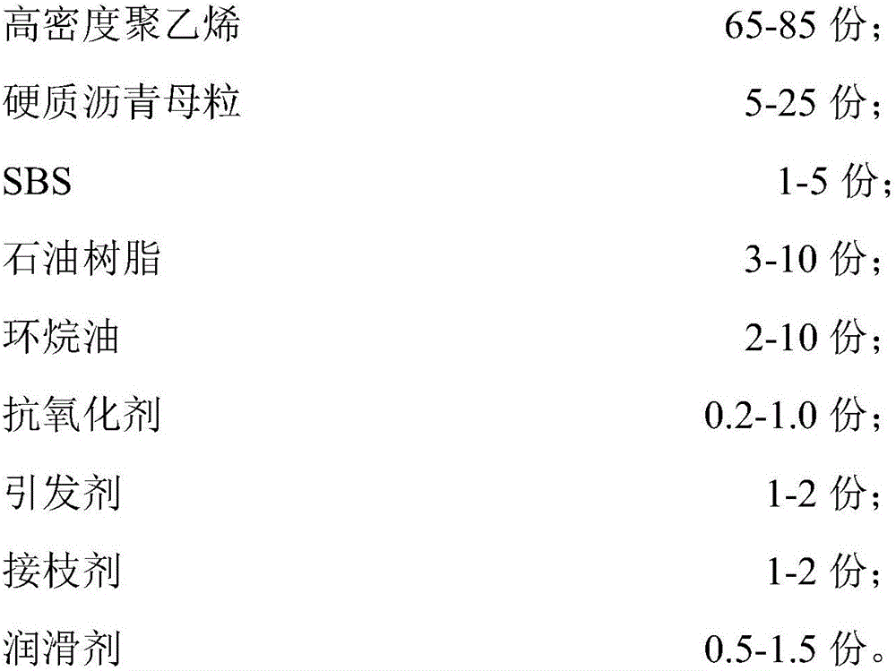 Direct-vat type environment-friendly anti-rutting agent and production device and method thereof