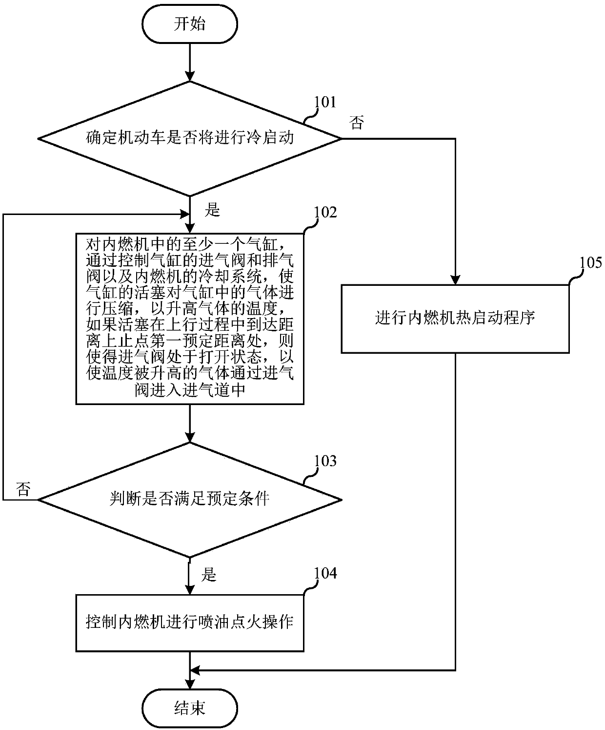 Cold start method, device and equipment of motor vehicle, and storage medium thereof