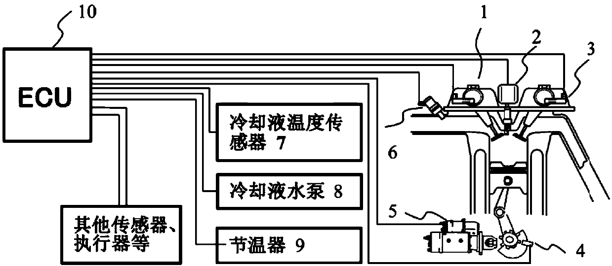 Cold start method, device and equipment of motor vehicle, and storage medium thereof