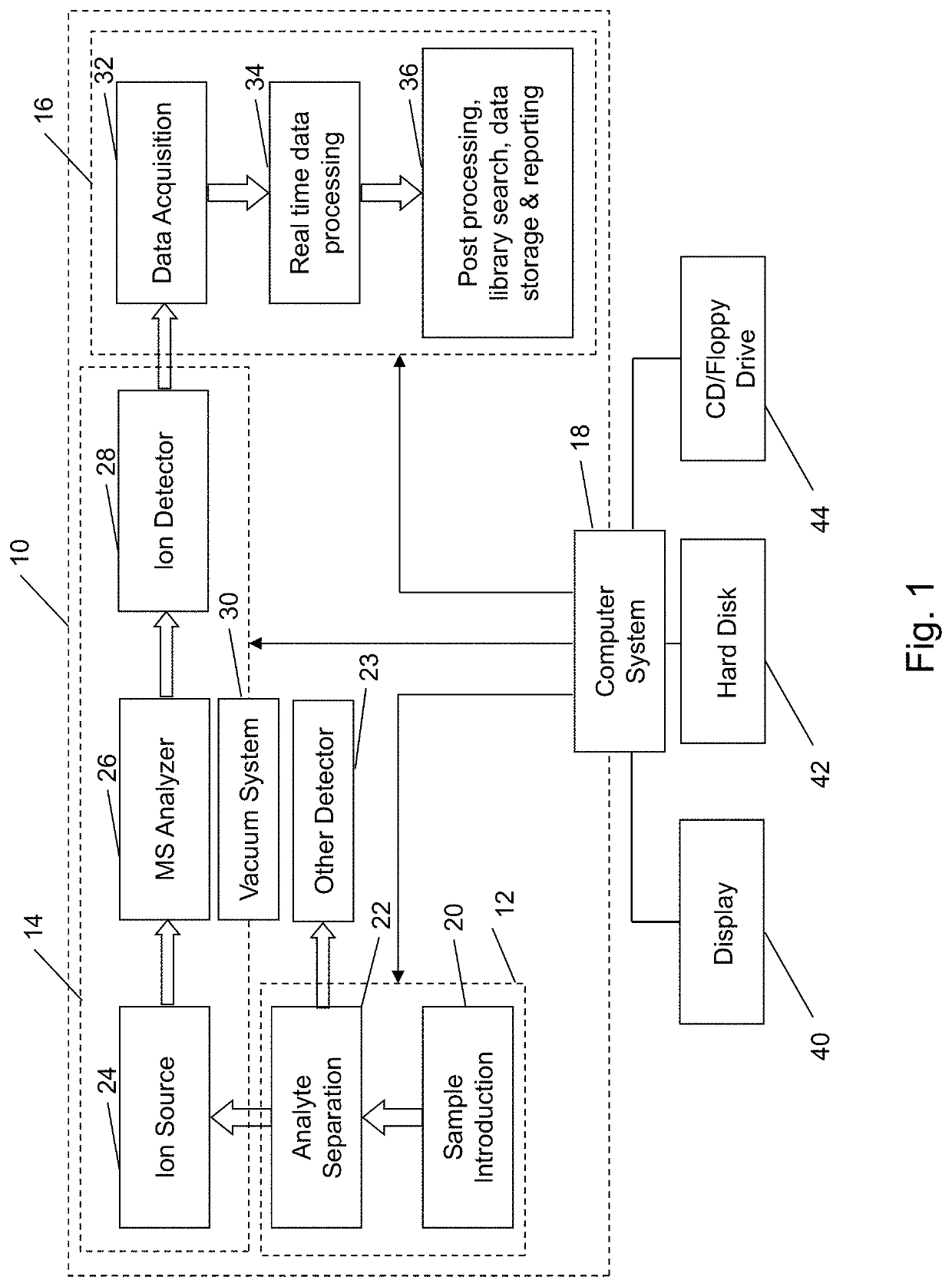 Accurate mass spectral library for analysis