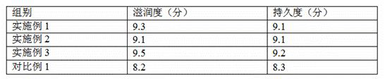 Plant component moistening type anti-decoloration lipstick as well as preparation method and use method thereof