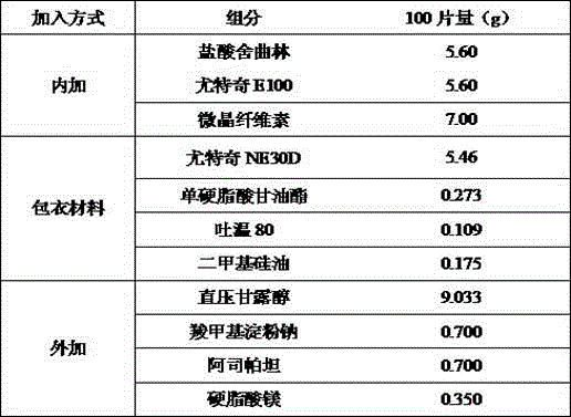 Taste-masking orally disintegrating tablets containing sertraline hydrochloride and preparation method thereof