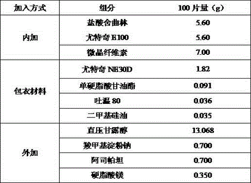 Taste-masking orally disintegrating tablets containing sertraline hydrochloride and preparation method thereof